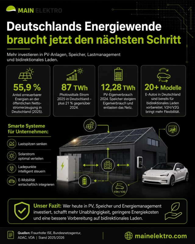 #Energiewende #Photovoltaik #PVAnlage #Solarenergie #ErneuerbareEnergien